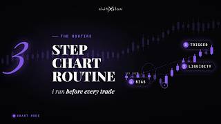 The 3-Step Routine I Run Before Every Trade