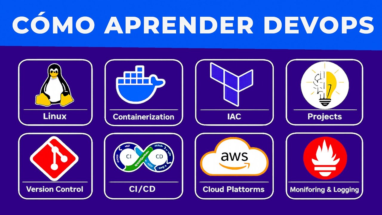 Todo lo que Necesitas Saber para Ser DevOps en 2026