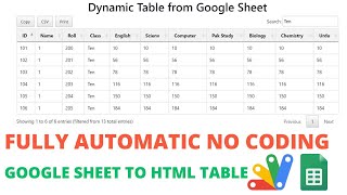 How to Generate Dynamic Auto HTML Tables from Google Sheet | V1