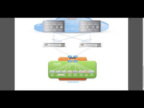 [HD] VMware NSX on Cisco UCS - PART 2 - Implementation