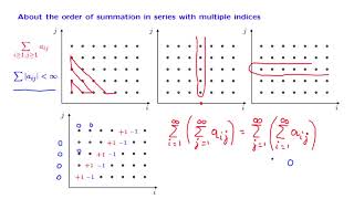 S01.7 About the Order of Summation in Series with Multiple Indices