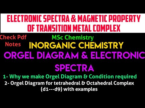 Orgel Diagram and Electronic Spectra- Introduction&complete Explanation#NotesMSc INORGANIC CHEMISTRY