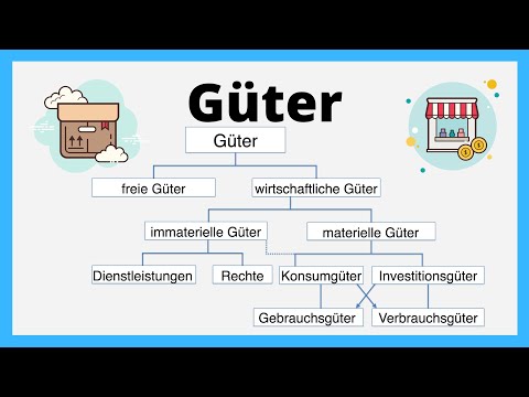 Goods | free and economic goods | Economics | explained simply