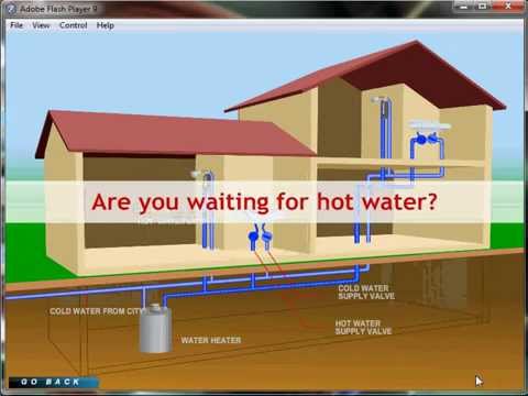 D'MAND Kontrols® System Demo