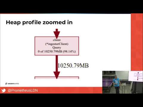 What happens if you create 300,000 alerts in four hours? - Bryan Boreham