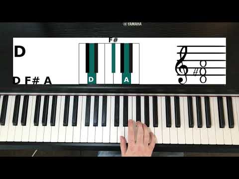 How To Play D Chord On Piano