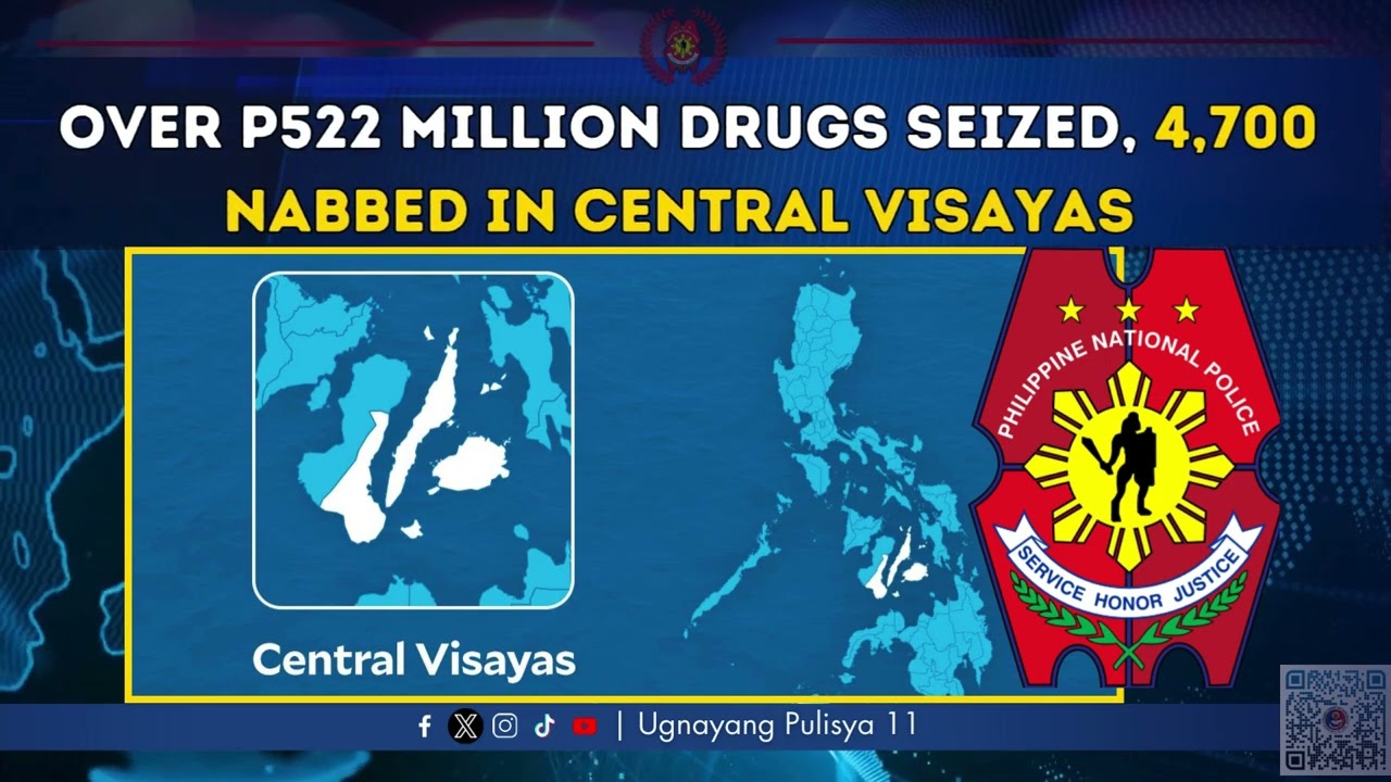 Over P522 million drugs seized, 4,700 nabbed in Central Visayas