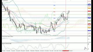 Weekly Forex forecast 18.12-22.12.23 EUR/USD, GBP/USD, USD/JPY, AUD/USD, Gold