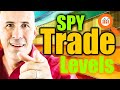 5 Strategy Levels for SPY Overnight Swing Trading
