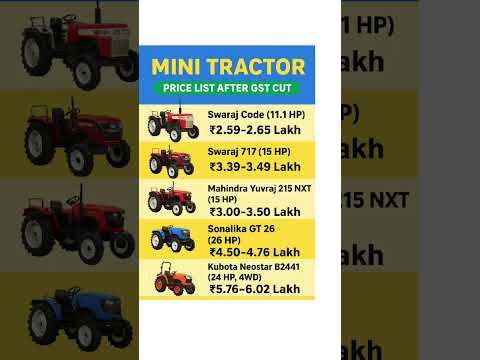 Mini Tractor Price List 2025 | GST Cut ke Baad 🚜💰 #Shorts