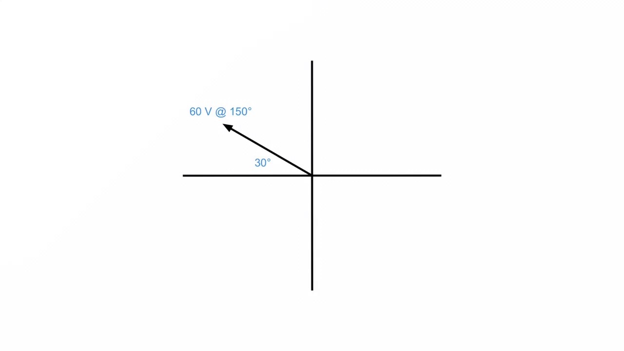 Converting Polar to Rectangular