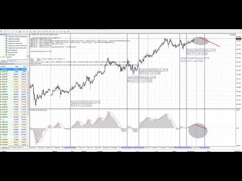 Video Figures MACD