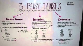 Spanish Grammar- Past Tenses: Present Perfect, Preterite, & Imperfect