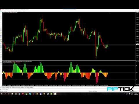 Video Currency Barometer MT5 Indicator by PipTick