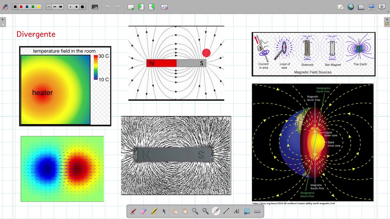 Gradiente, Divergente e Rotacional