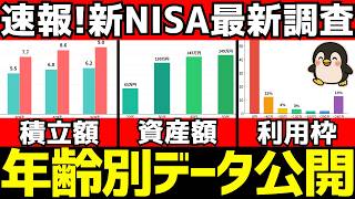 新NISAの平均積立額はコレ！年齢別で優秀な投資額を解説【2026年最新】