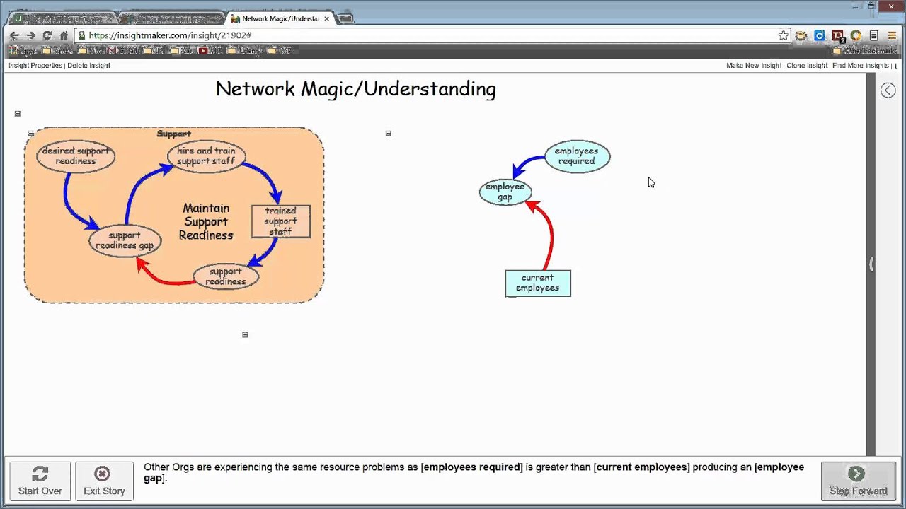 theWay/Network Magic/Understanding xRev - YouTube
