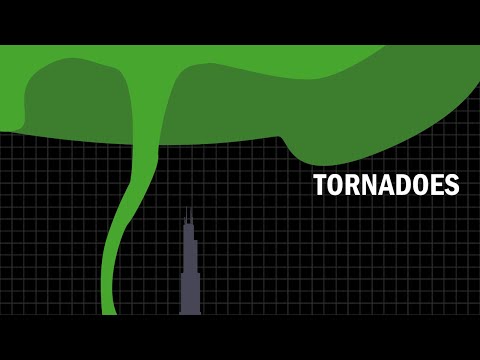 The Scale of Tornadoes