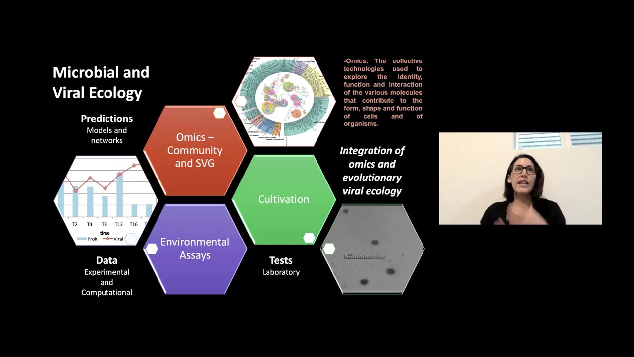 Role of viruses in aquatic ecosystems - Lisa Zeigler