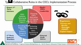 Ardmore CECL Webinar Series - Halfway to CECL Compliance: Creating a CECL Plan In The Year 2020