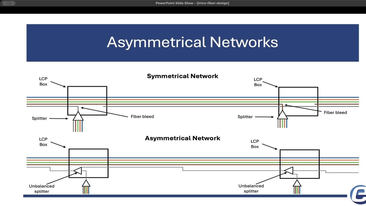 Design and Implementation of a FTTx Network