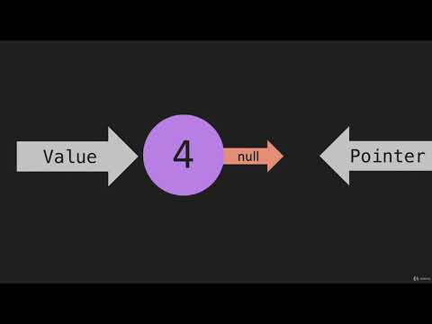 3  LL Under the Hood JavaScript