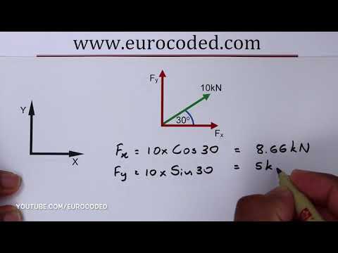 How to Resolve Forces or Split a Force in to Two Components and Combine Forces