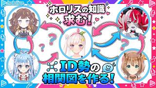 【ID編】ついに海外勢！初心者と作るホロライブ相関図【ホロライブ勉強会】