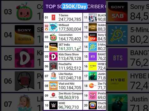 YouTube Thumbnail
