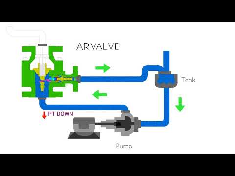 Automatic recirculation valve principle