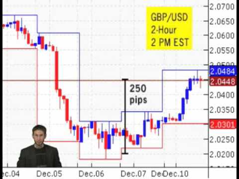 Daily Video Recap - December 10th, 2007