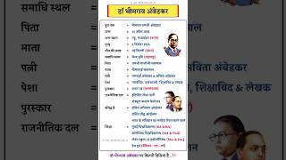 Dr. Bhim Rao Ambedkar ji #education #bheem #bhimjayanti #bhimraoambedkar #jaibhim #blue #gk