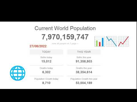 Current World Population.27/08/2022