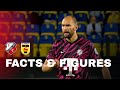 FACTS & FIGURES | FC Utrecht - SC Cambuur ?