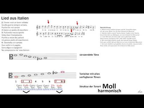 h.w. -  Tonleitern 2c heptatonische Modelle (Moll)
