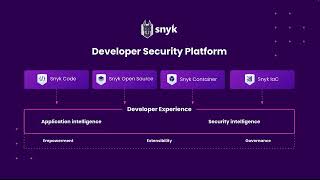 Snyk Demo in 20 Minutes | 2022