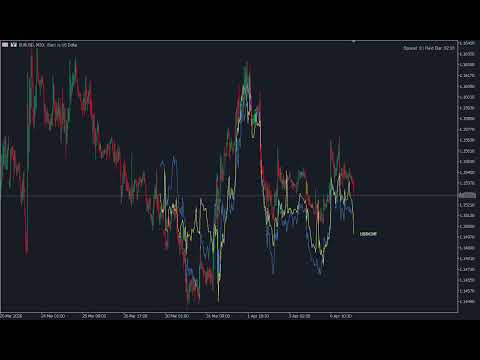 Video GDXM Multi Symbol Comparisson
