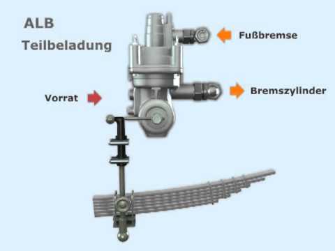ALB - Automatisch-lastabhängiger-Bremskraftregler