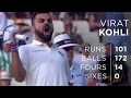 Virat Kohli Never Give Up Inspirational Video Song Sia