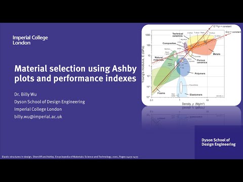 How to select materials using Ashby plots and performance indexes