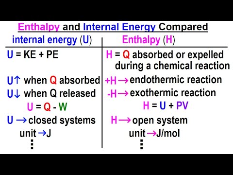 Physics 23 5 Chemistry Thermodynamic Potentials 1 of TBD Basic Concepts