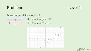 Plotting a straight line on xy-plane