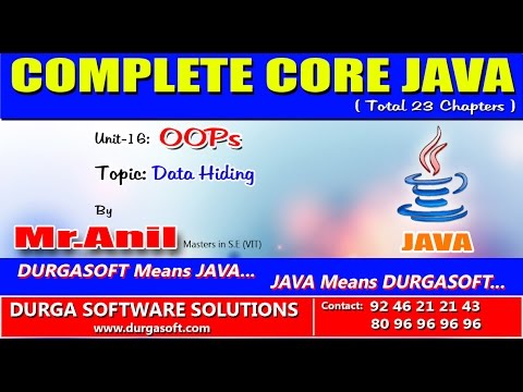 Core Java Oops Data Hiding