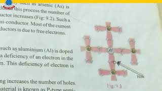 General Science K 10 Lecture 5 Chapter 9 Basic Electronics