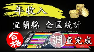 [閒聊] 宜市是不是有機會成為宜蘭商業中心