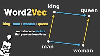 Word2Vec — How Words Became Vectors