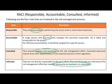 CRISC 1 3 Elements of Risk