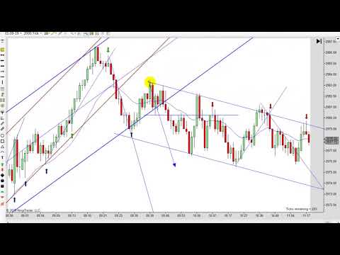 Price Action Trading Strategies 09-05-2019