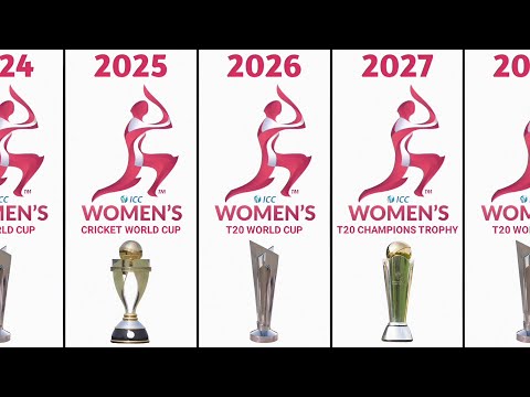 Upcoming ICC Women's Tournament 2024-2031 | ICC Event List 2024-2031 | Cricket World Cup | World Cup