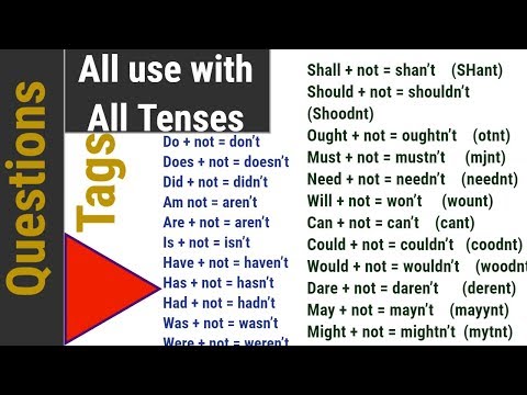 Basic English Grammar Rules for Beginners - Questions Tags in English grammar in Hindi Video